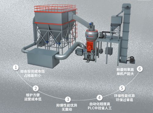 现代大型工业新型高效环保磨粉机一览